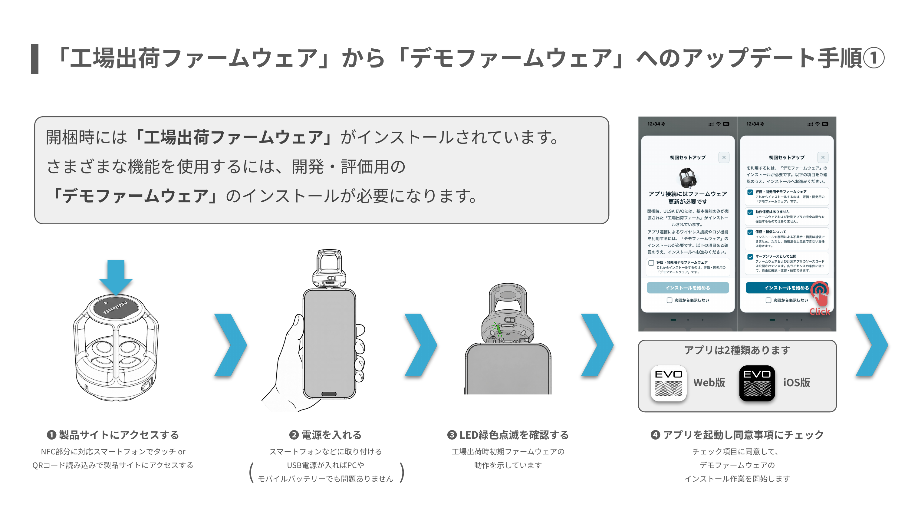 工場出荷ファームウェアからデモファームウェアへのアップデート手順①(1~4)。製品サイトへアクセスし、本体の緑色LEDとアプリの同意事項を確認する